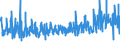 KN 62045100 /Exporte /Einheit = Preise (Euro/Bes. Maßeinheiten) /Partnerland: Finnland /Meldeland: Eur27_2020 /62045100:Röcke und Hosenröcke, aus Wolle Oder Feinen Tierhaaren, für Frauen Oder Mädchen (Ausg. aus Gewirken Oder Gestricken Sowie Unterröcke)