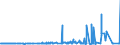 KN 62045100 /Exporte /Einheit = Preise (Euro/Bes. Maßeinheiten) /Partnerland: Liechtenstein /Meldeland: Eur27_2020 /62045100:Röcke und Hosenröcke, aus Wolle Oder Feinen Tierhaaren, für Frauen Oder Mädchen (Ausg. aus Gewirken Oder Gestricken Sowie Unterröcke)