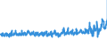 KN 62045100 /Exporte /Einheit = Preise (Euro/Bes. Maßeinheiten) /Partnerland: Oesterreich /Meldeland: Eur27_2020 /62045100:Röcke und Hosenröcke, aus Wolle Oder Feinen Tierhaaren, für Frauen Oder Mädchen (Ausg. aus Gewirken Oder Gestricken Sowie Unterröcke)