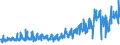 KN 62045100 /Exporte /Einheit = Preise (Euro/Bes. Maßeinheiten) /Partnerland: Schweiz /Meldeland: Eur27_2020 /62045100:Röcke und Hosenröcke, aus Wolle Oder Feinen Tierhaaren, für Frauen Oder Mädchen (Ausg. aus Gewirken Oder Gestricken Sowie Unterröcke)