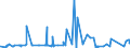 KN 62045100 /Exporte /Einheit = Preise (Euro/Bes. Maßeinheiten) /Partnerland: San Marino /Meldeland: Eur27_2020 /62045100:Röcke und Hosenröcke, aus Wolle Oder Feinen Tierhaaren, für Frauen Oder Mädchen (Ausg. aus Gewirken Oder Gestricken Sowie Unterröcke)