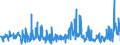 KN 62045100 /Exporte /Einheit = Preise (Euro/Bes. Maßeinheiten) /Partnerland: Lettland /Meldeland: Eur27_2020 /62045100:Röcke und Hosenröcke, aus Wolle Oder Feinen Tierhaaren, für Frauen Oder Mädchen (Ausg. aus Gewirken Oder Gestricken Sowie Unterröcke)