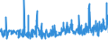 KN 62045100 /Exporte /Einheit = Preise (Euro/Bes. Maßeinheiten) /Partnerland: Litauen /Meldeland: Eur27_2020 /62045100:Röcke und Hosenröcke, aus Wolle Oder Feinen Tierhaaren, für Frauen Oder Mädchen (Ausg. aus Gewirken Oder Gestricken Sowie Unterröcke)