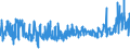 KN 62045100 /Exporte /Einheit = Preise (Euro/Bes. Maßeinheiten) /Partnerland: Polen /Meldeland: Eur27_2020 /62045100:Röcke und Hosenröcke, aus Wolle Oder Feinen Tierhaaren, für Frauen Oder Mädchen (Ausg. aus Gewirken Oder Gestricken Sowie Unterröcke)