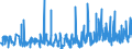 KN 62045100 /Exporte /Einheit = Preise (Euro/Bes. Maßeinheiten) /Partnerland: Slowakei /Meldeland: Eur27_2020 /62045100:Röcke und Hosenröcke, aus Wolle Oder Feinen Tierhaaren, für Frauen Oder Mädchen (Ausg. aus Gewirken Oder Gestricken Sowie Unterröcke)