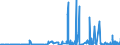 KN 62045100 /Exporte /Einheit = Preise (Euro/Bes. Maßeinheiten) /Partnerland: Albanien /Meldeland: Eur27_2020 /62045100:Röcke und Hosenröcke, aus Wolle Oder Feinen Tierhaaren, für Frauen Oder Mädchen (Ausg. aus Gewirken Oder Gestricken Sowie Unterröcke)