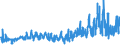 KN 62045100 /Exporte /Einheit = Preise (Euro/Bes. Maßeinheiten) /Partnerland: Russland /Meldeland: Eur27_2020 /62045100:Röcke und Hosenröcke, aus Wolle Oder Feinen Tierhaaren, für Frauen Oder Mädchen (Ausg. aus Gewirken Oder Gestricken Sowie Unterröcke)