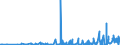 KN 62045100 /Exporte /Einheit = Preise (Euro/Bes. Maßeinheiten) /Partnerland: Georgien /Meldeland: Eur27_2020 /62045100:Röcke und Hosenröcke, aus Wolle Oder Feinen Tierhaaren, für Frauen Oder Mädchen (Ausg. aus Gewirken Oder Gestricken Sowie Unterröcke)