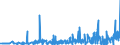 KN 62045100 /Exporte /Einheit = Preise (Euro/Bes. Maßeinheiten) /Partnerland: Aserbaidschan /Meldeland: Eur27_2020 /62045100:Röcke und Hosenröcke, aus Wolle Oder Feinen Tierhaaren, für Frauen Oder Mädchen (Ausg. aus Gewirken Oder Gestricken Sowie Unterröcke)