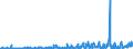 KN 62045100 /Exporte /Einheit = Preise (Euro/Bes. Maßeinheiten) /Partnerland: Kasachstan /Meldeland: Eur27_2020 /62045100:Röcke und Hosenröcke, aus Wolle Oder Feinen Tierhaaren, für Frauen Oder Mädchen (Ausg. aus Gewirken Oder Gestricken Sowie Unterröcke)