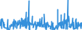 KN 62045100 /Exporte /Einheit = Preise (Euro/Bes. Maßeinheiten) /Partnerland: Bosn.-herzegowina /Meldeland: Eur27_2020 /62045100:Röcke und Hosenröcke, aus Wolle Oder Feinen Tierhaaren, für Frauen Oder Mädchen (Ausg. aus Gewirken Oder Gestricken Sowie Unterröcke)