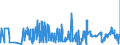 KN 62045100 /Exporte /Einheit = Preise (Euro/Bes. Maßeinheiten) /Partnerland: Ehem.jug.rep.mazed /Meldeland: Eur27_2020 /62045100:Röcke und Hosenröcke, aus Wolle Oder Feinen Tierhaaren, für Frauen Oder Mädchen (Ausg. aus Gewirken Oder Gestricken Sowie Unterröcke)