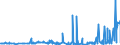 KN 62045100 /Exporte /Einheit = Preise (Euro/Bes. Maßeinheiten) /Partnerland: Aegypten /Meldeland: Eur27_2020 /62045100:Röcke und Hosenröcke, aus Wolle Oder Feinen Tierhaaren, für Frauen Oder Mädchen (Ausg. aus Gewirken Oder Gestricken Sowie Unterröcke)