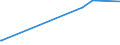 KN 62045100 /Exporte /Einheit = Preise (Euro/Bes. Maßeinheiten) /Partnerland: Guinea-biss. /Meldeland: Europäische Union /62045100:Röcke und Hosenröcke, aus Wolle Oder Feinen Tierhaaren, für Frauen Oder Mädchen (Ausg. aus Gewirken Oder Gestricken Sowie Unterröcke)