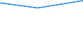 KN 62045100 /Exporte /Einheit = Preise (Euro/Bes. Maßeinheiten) /Partnerland: Liberia /Meldeland: Eur15 /62045100:Röcke und Hosenröcke, aus Wolle Oder Feinen Tierhaaren, für Frauen Oder Mädchen (Ausg. aus Gewirken Oder Gestricken Sowie Unterröcke)