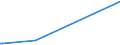 KN 62045100 /Exporte /Einheit = Preise (Euro/Bes. Maßeinheiten) /Partnerland: Benin /Meldeland: Eur27_2020 /62045100:Röcke und Hosenröcke, aus Wolle Oder Feinen Tierhaaren, für Frauen Oder Mädchen (Ausg. aus Gewirken Oder Gestricken Sowie Unterröcke)