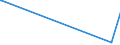 KN 62045100 /Exporte /Einheit = Preise (Euro/Bes. Maßeinheiten) /Partnerland: Kamerun /Meldeland: Eur27_2020 /62045100:Röcke und Hosenröcke, aus Wolle Oder Feinen Tierhaaren, für Frauen Oder Mädchen (Ausg. aus Gewirken Oder Gestricken Sowie Unterröcke)