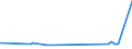 KN 62045100 /Exporte /Einheit = Preise (Euro/Bes. Maßeinheiten) /Partnerland: Ruanda /Meldeland: Eur27_2020 /62045100:Röcke und Hosenröcke, aus Wolle Oder Feinen Tierhaaren, für Frauen Oder Mädchen (Ausg. aus Gewirken Oder Gestricken Sowie Unterröcke)