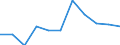 KN 62045200 /Exporte /Einheit = Preise (Euro/Bes. Maßeinheiten) /Partnerland: Belgien/Luxemburg /Meldeland: Eur27 /62045200:Röcke und Hosenröcke, aus Baumwolle, für Frauen Oder Mädchen (Ausg. aus Gewirken Oder Gestricken Sowie Unterröcke)