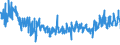 KN 62045200 /Exporte /Einheit = Preise (Euro/Bes. Maßeinheiten) /Partnerland: Italien /Meldeland: Eur27_2020 /62045200:Röcke und Hosenröcke, aus Baumwolle, für Frauen Oder Mädchen (Ausg. aus Gewirken Oder Gestricken Sowie Unterröcke)