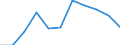 KN 62045300 /Exporte /Einheit = Preise (Euro/Bes. Maßeinheiten) /Partnerland: Belgien/Luxemburg /Meldeland: Eur27 /62045300:Röcke und Hosenröcke, aus Synthetischen Chemiefasern, für Frauen Oder Mädchen (Ausg. aus Gewirken Oder Gestricken Sowie Unterröcke)