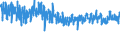 KN 62045300 /Exporte /Einheit = Preise (Euro/Bes. Maßeinheiten) /Partnerland: Niederlande /Meldeland: Eur27_2020 /62045300:Röcke und Hosenröcke, aus Synthetischen Chemiefasern, für Frauen Oder Mädchen (Ausg. aus Gewirken Oder Gestricken Sowie Unterröcke)