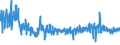 KN 62045300 /Exporte /Einheit = Preise (Euro/Bes. Maßeinheiten) /Partnerland: Italien /Meldeland: Eur27_2020 /62045300:Röcke und Hosenröcke, aus Synthetischen Chemiefasern, für Frauen Oder Mädchen (Ausg. aus Gewirken Oder Gestricken Sowie Unterröcke)