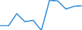 KN 62046110 /Exporte /Einheit = Preise (Euro/Bes. Maßeinheiten) /Partnerland: Belgien/Luxemburg /Meldeland: Eur27 /62046110:Hosen, Lang `einschl. Kniebundhosen und ähnl. Hosen`, aus Wolle Oder Feinen Tierhaaren, für Frauen Oder Mädchen (Ausg. aus Gewirken Oder Gestricken Sowie Latzhosen und Unterhosen)