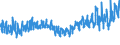 KN 62046110 /Exporte /Einheit = Preise (Euro/Bes. Maßeinheiten) /Partnerland: Deutschland /Meldeland: Eur27_2020 /62046110:Hosen, Lang `einschl. Kniebundhosen und ähnl. Hosen`, aus Wolle Oder Feinen Tierhaaren, für Frauen Oder Mädchen (Ausg. aus Gewirken Oder Gestricken Sowie Latzhosen und Unterhosen)