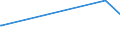 KN 62046110 /Exporte /Einheit = Preise (Euro/Bes. Maßeinheiten) /Partnerland: Mali /Meldeland: Eur15 /62046110:Hosen, Lang `einschl. Kniebundhosen und ähnl. Hosen`, aus Wolle Oder Feinen Tierhaaren, für Frauen Oder Mädchen (Ausg. aus Gewirken Oder Gestricken Sowie Latzhosen und Unterhosen)