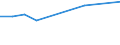 KN 62046110 /Exporte /Einheit = Preise (Euro/Bes. Maßeinheiten) /Partnerland: Guinea /Meldeland: Eur27 /62046110:Hosen, Lang `einschl. Kniebundhosen und ähnl. Hosen`, aus Wolle Oder Feinen Tierhaaren, für Frauen Oder Mädchen (Ausg. aus Gewirken Oder Gestricken Sowie Latzhosen und Unterhosen)