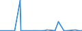 KN 62046110 /Exporte /Einheit = Preise (Euro/Bes. Maßeinheiten) /Partnerland: Elfenbeink. /Meldeland: Eur27_2020 /62046110:Hosen, Lang `einschl. Kniebundhosen und ähnl. Hosen`, aus Wolle Oder Feinen Tierhaaren, für Frauen Oder Mädchen (Ausg. aus Gewirken Oder Gestricken Sowie Latzhosen und Unterhosen)