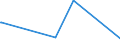 KN 62046110 /Exporte /Einheit = Preise (Euro/Bes. Maßeinheiten) /Partnerland: S.tome /Meldeland: Europäische Union /62046110:Hosen, Lang `einschl. Kniebundhosen und ähnl. Hosen`, aus Wolle Oder Feinen Tierhaaren, für Frauen Oder Mädchen (Ausg. aus Gewirken Oder Gestricken Sowie Latzhosen und Unterhosen)