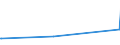 KN 62046185 /Exporte /Einheit = Preise (Euro/Bes. Maßeinheiten) /Partnerland: Kongo /Meldeland: Europäische Union /62046185:Latzhosen und Kurze Hosen, aus Wolle Oder Feinen Tierhaaren, für Frauen Oder Mädchen (Ausg. aus Gewirken Oder Gestricken Sowie Unterhosen und Badehosen)