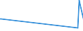 KN 62046185 /Exporte /Einheit = Preise (Euro/Bes. Maßeinheiten) /Partnerland: Aethiopien /Meldeland: Eur27_2020 /62046185:Latzhosen und Kurze Hosen, aus Wolle Oder Feinen Tierhaaren, für Frauen Oder Mädchen (Ausg. aus Gewirken Oder Gestricken Sowie Unterhosen und Badehosen)