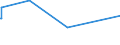 KN 62046185 /Exporte /Einheit = Preise (Euro/Bes. Maßeinheiten) /Partnerland: Mosambik /Meldeland: Eur27_2020 /62046185:Latzhosen und Kurze Hosen, aus Wolle Oder Feinen Tierhaaren, für Frauen Oder Mädchen (Ausg. aus Gewirken Oder Gestricken Sowie Unterhosen und Badehosen)