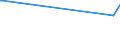 KN 62046185 /Exporte /Einheit = Preise (Euro/Bes. Maßeinheiten) /Partnerland: Sambia /Meldeland: Europäische Union /62046185:Latzhosen und Kurze Hosen, aus Wolle Oder Feinen Tierhaaren, für Frauen Oder Mädchen (Ausg. aus Gewirken Oder Gestricken Sowie Unterhosen und Badehosen)