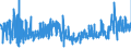 KN 62046211 /Exporte /Einheit = Preise (Euro/Bes. Maßeinheiten) /Partnerland: Niederlande /Meldeland: Eur27_2020 /62046211:Arbeitskleidung und Berufshosen, Lang, aus Baumwolle, für Frauen Oder Mädchen (Ausg. aus Gewirken Oder Gestricken Sowie Latzhosen)