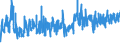 KN 62046211 /Exporte /Einheit = Preise (Euro/Bes. Maßeinheiten) /Partnerland: Deutschland /Meldeland: Eur27_2020 /62046211:Arbeitskleidung und Berufshosen, Lang, aus Baumwolle, für Frauen Oder Mädchen (Ausg. aus Gewirken Oder Gestricken Sowie Latzhosen)