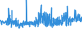 KN 62046211 /Exporte /Einheit = Preise (Euro/Bes. Maßeinheiten) /Partnerland: Daenemark /Meldeland: Eur27_2020 /62046211:Arbeitskleidung und Berufshosen, Lang, aus Baumwolle, für Frauen Oder Mädchen (Ausg. aus Gewirken Oder Gestricken Sowie Latzhosen)