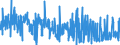 KN 62046211 /Exporte /Einheit = Preise (Euro/Bes. Maßeinheiten) /Partnerland: Griechenland /Meldeland: Eur27_2020 /62046211:Arbeitskleidung und Berufshosen, Lang, aus Baumwolle, für Frauen Oder Mädchen (Ausg. aus Gewirken Oder Gestricken Sowie Latzhosen)