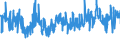 KN 62046211 /Exporte /Einheit = Preise (Euro/Bes. Maßeinheiten) /Partnerland: Finnland /Meldeland: Eur27_2020 /62046211:Arbeitskleidung und Berufshosen, Lang, aus Baumwolle, für Frauen Oder Mädchen (Ausg. aus Gewirken Oder Gestricken Sowie Latzhosen)