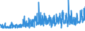 KN 62046211 /Exporte /Einheit = Preise (Euro/Bes. Maßeinheiten) /Partnerland: Schweiz /Meldeland: Eur27_2020 /62046211:Arbeitskleidung und Berufshosen, Lang, aus Baumwolle, für Frauen Oder Mädchen (Ausg. aus Gewirken Oder Gestricken Sowie Latzhosen)