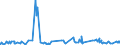 KN 62046211 /Exporte /Einheit = Preise (Euro/Bes. Maßeinheiten) /Partnerland: Faeroeer Inseln /Meldeland: Eur27_2020 /62046211:Arbeitskleidung und Berufshosen, Lang, aus Baumwolle, für Frauen Oder Mädchen (Ausg. aus Gewirken Oder Gestricken Sowie Latzhosen)