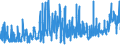 KN 62046211 /Exporte /Einheit = Preise (Euro/Bes. Maßeinheiten) /Partnerland: Estland /Meldeland: Eur27_2020 /62046211:Arbeitskleidung und Berufshosen, Lang, aus Baumwolle, für Frauen Oder Mädchen (Ausg. aus Gewirken Oder Gestricken Sowie Latzhosen)