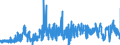 KN 62046211 /Exporte /Einheit = Preise (Euro/Bes. Maßeinheiten) /Partnerland: Tschechien /Meldeland: Eur27_2020 /62046211:Arbeitskleidung und Berufshosen, Lang, aus Baumwolle, für Frauen Oder Mädchen (Ausg. aus Gewirken Oder Gestricken Sowie Latzhosen)