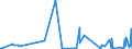 KN 62046211 /Exporte /Einheit = Preise (Euro/Bes. Maßeinheiten) /Partnerland: Georgien /Meldeland: Eur27_2020 /62046211:Arbeitskleidung und Berufshosen, Lang, aus Baumwolle, für Frauen Oder Mädchen (Ausg. aus Gewirken Oder Gestricken Sowie Latzhosen)