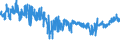 KN 62046231 /Exporte /Einheit = Preise (Euro/Bes. Maßeinheiten) /Partnerland: Italien /Meldeland: Eur27_2020 /62046231:Hosen, Lang `einschl. Kniebundhosen und ähnl. Hosen`, aus Denim, für Frauen Oder Mädchen (Ausg. Arbeitskleidung und Berufskleidung, Latzhosen und Unterhosen)