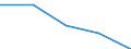 KN 62046231 /Exporte /Einheit = Preise (Euro/Bes. Maßeinheiten) /Partnerland: Faeroer /Meldeland: Eur27 /62046231:Hosen, Lang `einschl. Kniebundhosen und ähnl. Hosen`, aus Denim, für Frauen Oder Mädchen (Ausg. Arbeitskleidung und Berufskleidung, Latzhosen und Unterhosen)