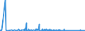 KN 62046231 /Exporte /Einheit = Preise (Euro/Bes. Maßeinheiten) /Partnerland: Elfenbeink. /Meldeland: Eur27_2020 /62046231:Hosen, Lang `einschl. Kniebundhosen und ähnl. Hosen`, aus Denim, für Frauen Oder Mädchen (Ausg. Arbeitskleidung und Berufskleidung, Latzhosen und Unterhosen)